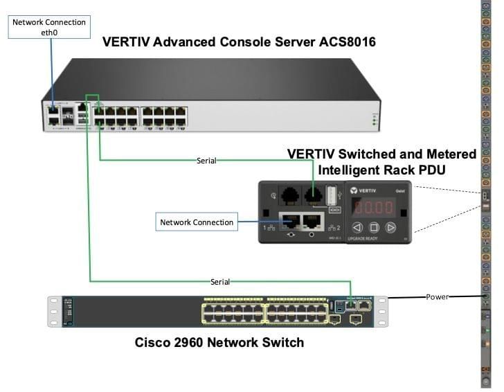 Avocent ACS Advanced Console Server Lab