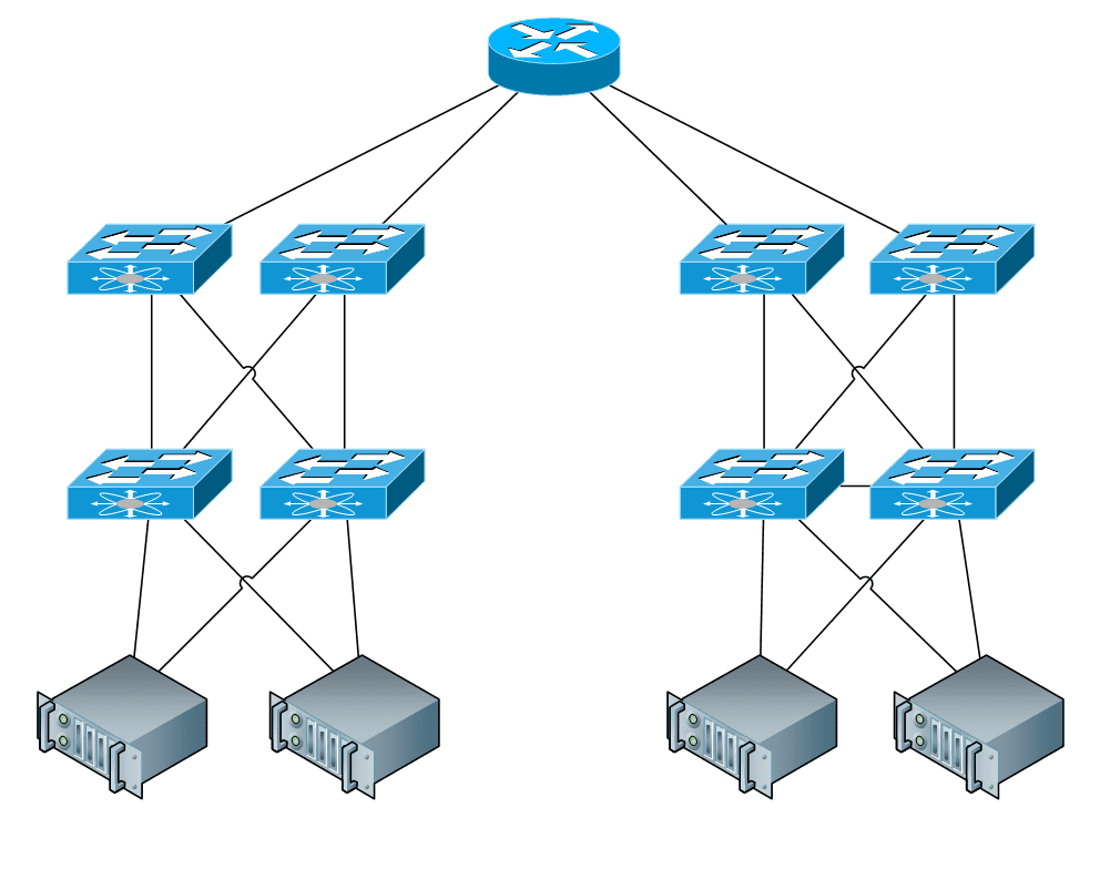 Cisco Nexus Dashboard Fabric Controller Lab - WWT