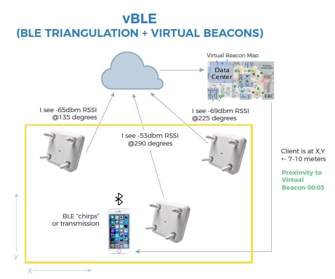 Survey Of Wireless Based Indoor Localization Technologies