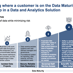 Six Stages Of Transforming Into A More Data-Driven Organization - WWT