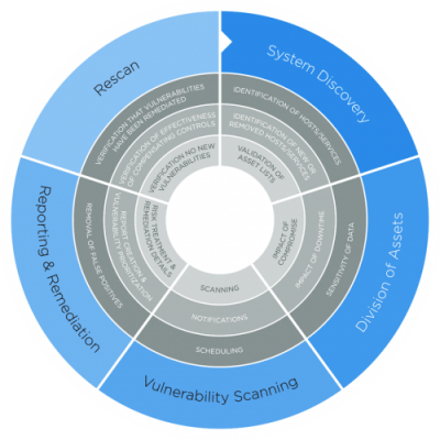 Vulnerability Assessment Versus Penetration Test: Which is Best for You ...