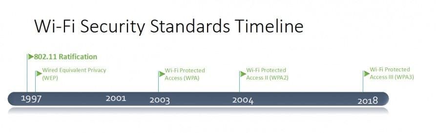 how-secure-is-wi-fi-really-wwt