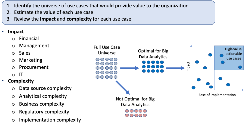 Getting Started With Data Analytics Use Cases Wwt 0938