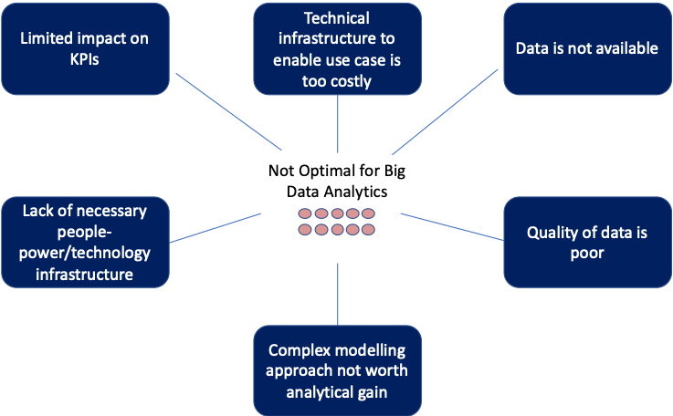 getting-started-with-data-analytics-use-cases-wwt