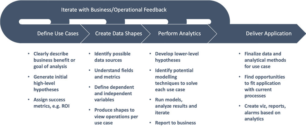 web analytics case studies