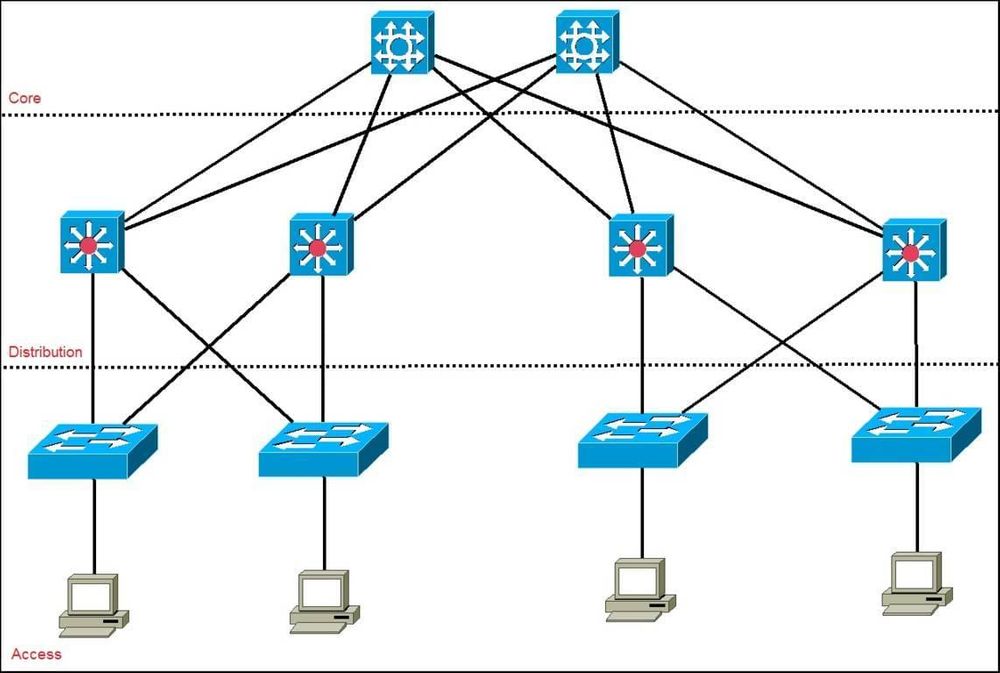 comparing-two-tier-and-three-tier-data-center-networks-wwt