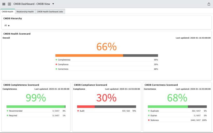 6 Tips for Getting Started With ServiceNow ITOM - WWT