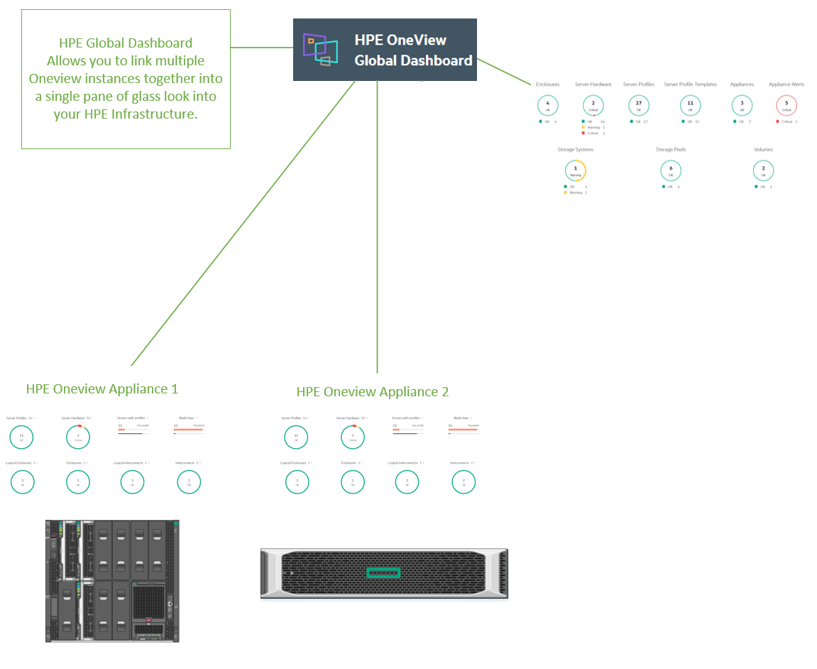 Oneview 5 0 Training Lab Wwt