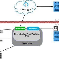 Primer Series: Cisco Intersight - WWT