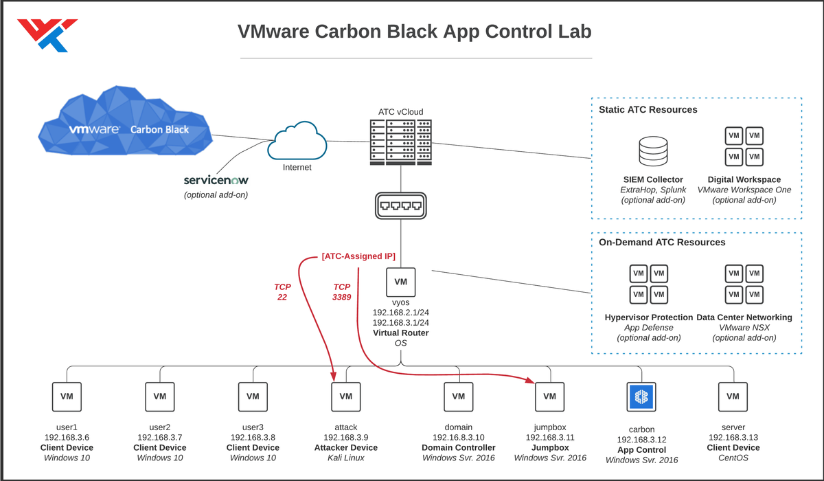 Vmware carbon black что это