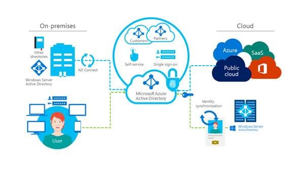 Creating the Digital Workplace at Microsoft