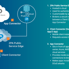 Zscaler Zero Trust Lab - WWT