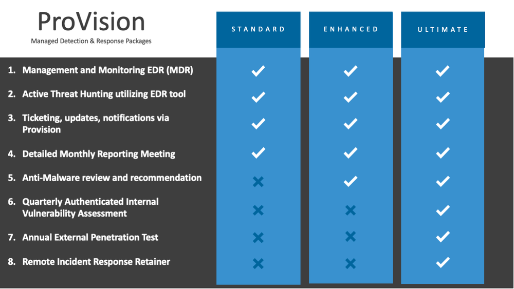 Increasing Cyber Maturity Through MDR Services - WWT