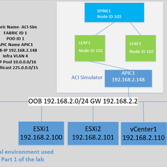 Cisco ACI Fundamentals Lab Part 1 - WWT