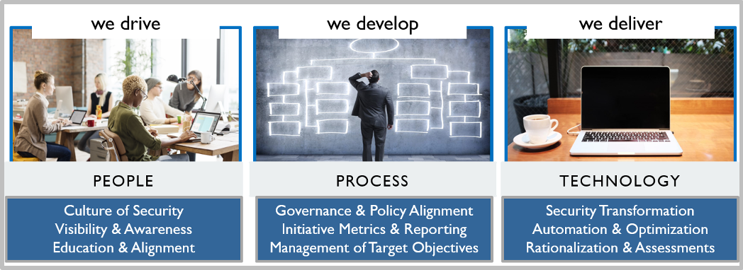WWT security engagement model