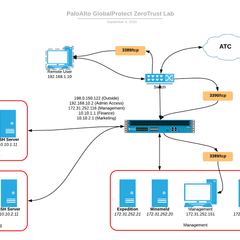 Palo Alto GlobalProtect Zero Trust Lab - WWT