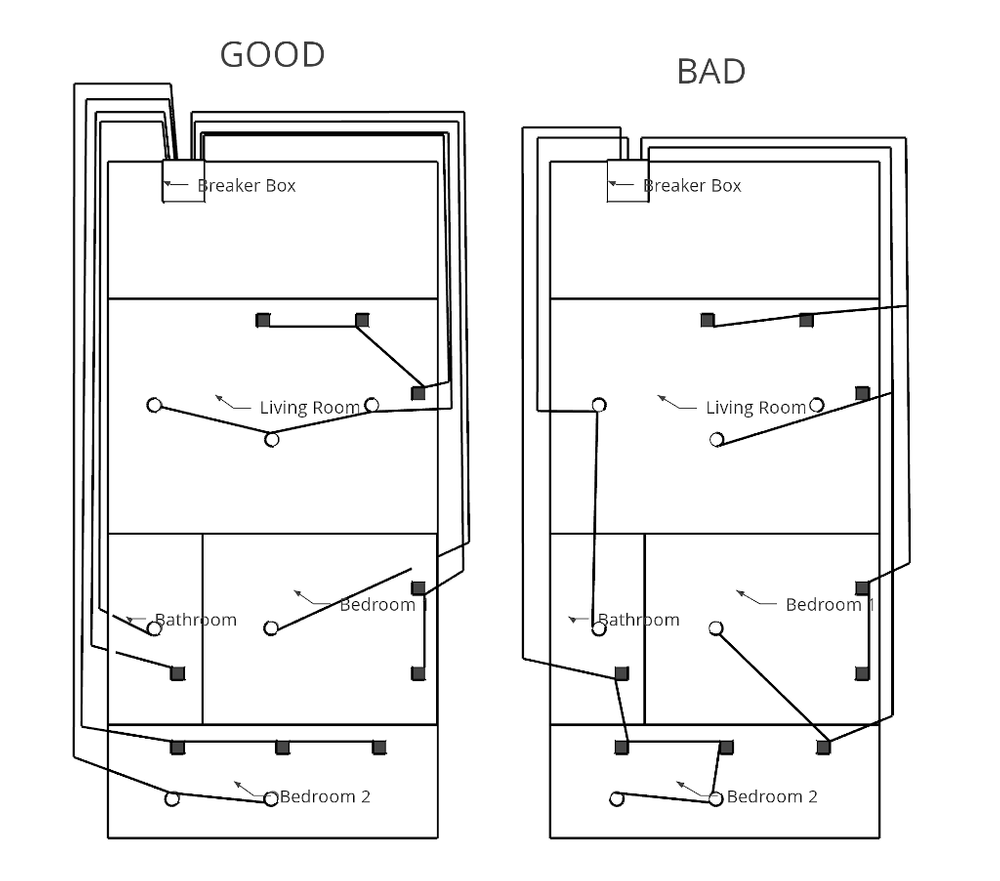 What Renovating My Home Taught Me About Application Architecture - WWT