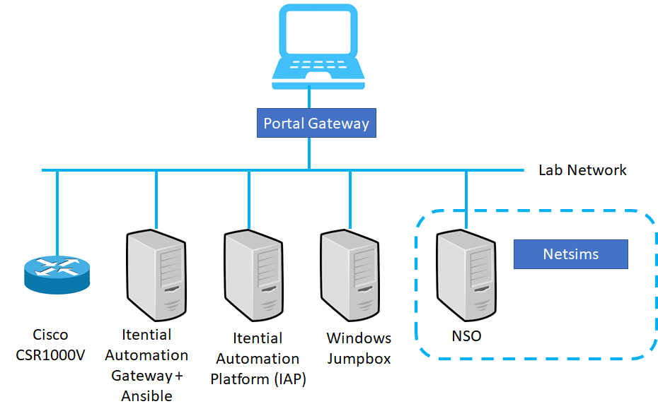 Cisco System Model: Classaaa:ServiceNodeCluster