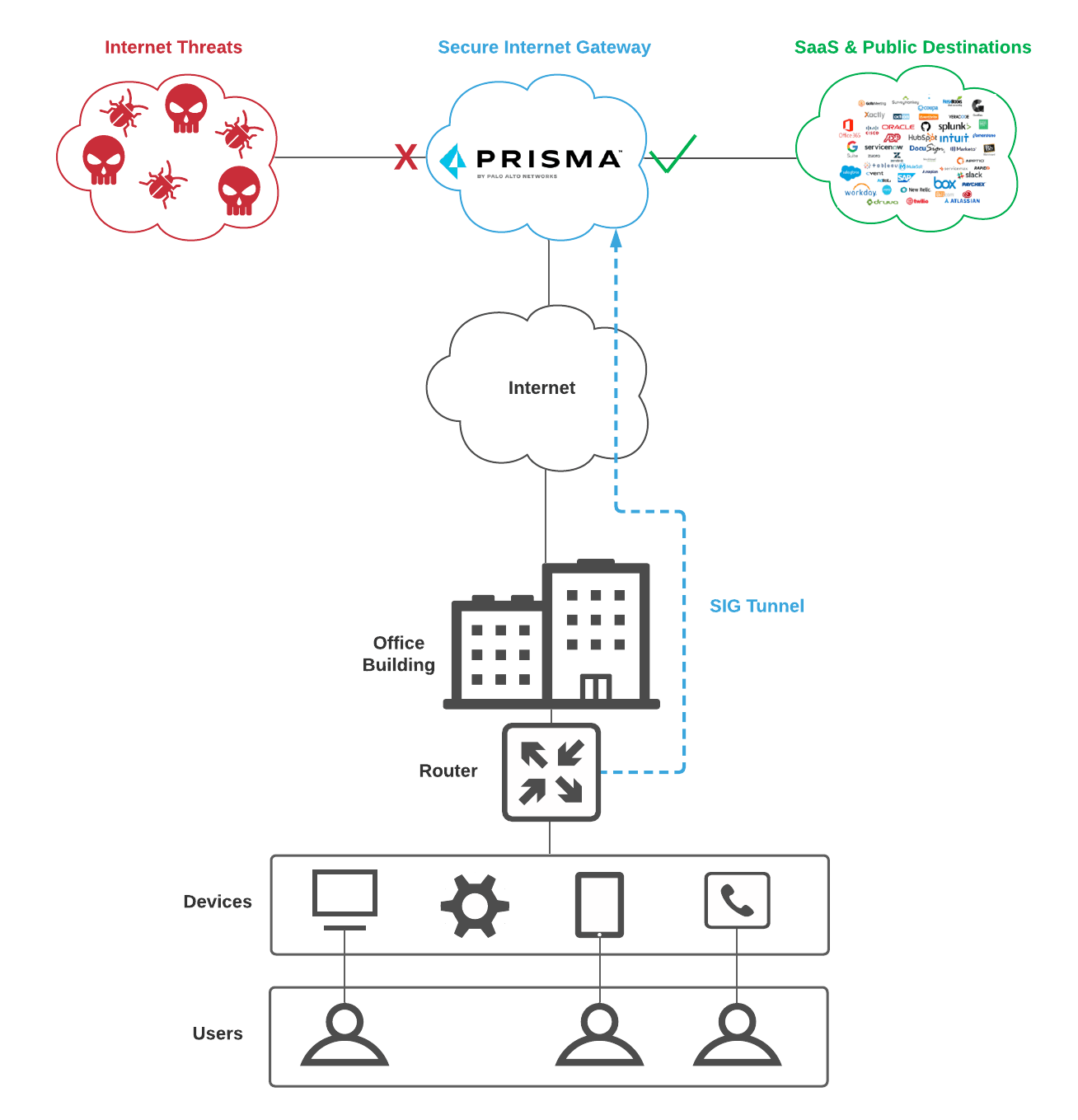 Automate Palo Alto Network Device Management at Scale