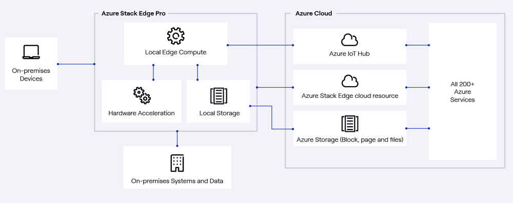 Transforming Healthcare with Cloud-Native Services at the Edge - WWT