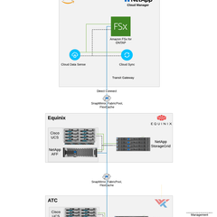 Amazon FSx For NetApp ONTAP Lab - WWT