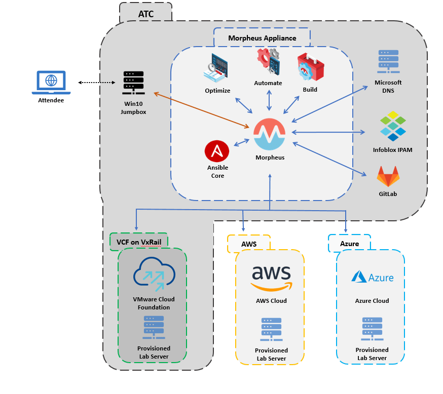 Hybrid Cloud Management With Morpheus Lab - WWT