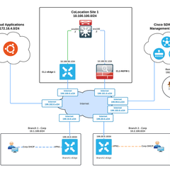 SASE Architecture: Cisco Viptela SD-WAN With Netskope (SSE) Lab - WWT