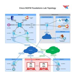 Cisco NGFW Foundation Lab - WWT