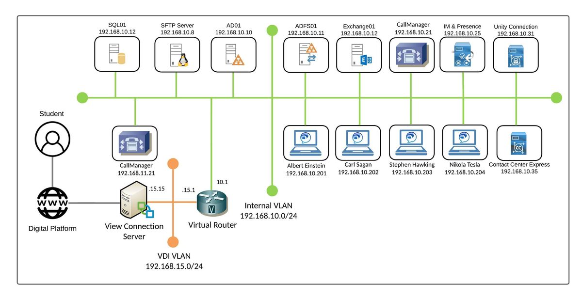 Cisco Finesse 12.5 Administration Lab - WWT