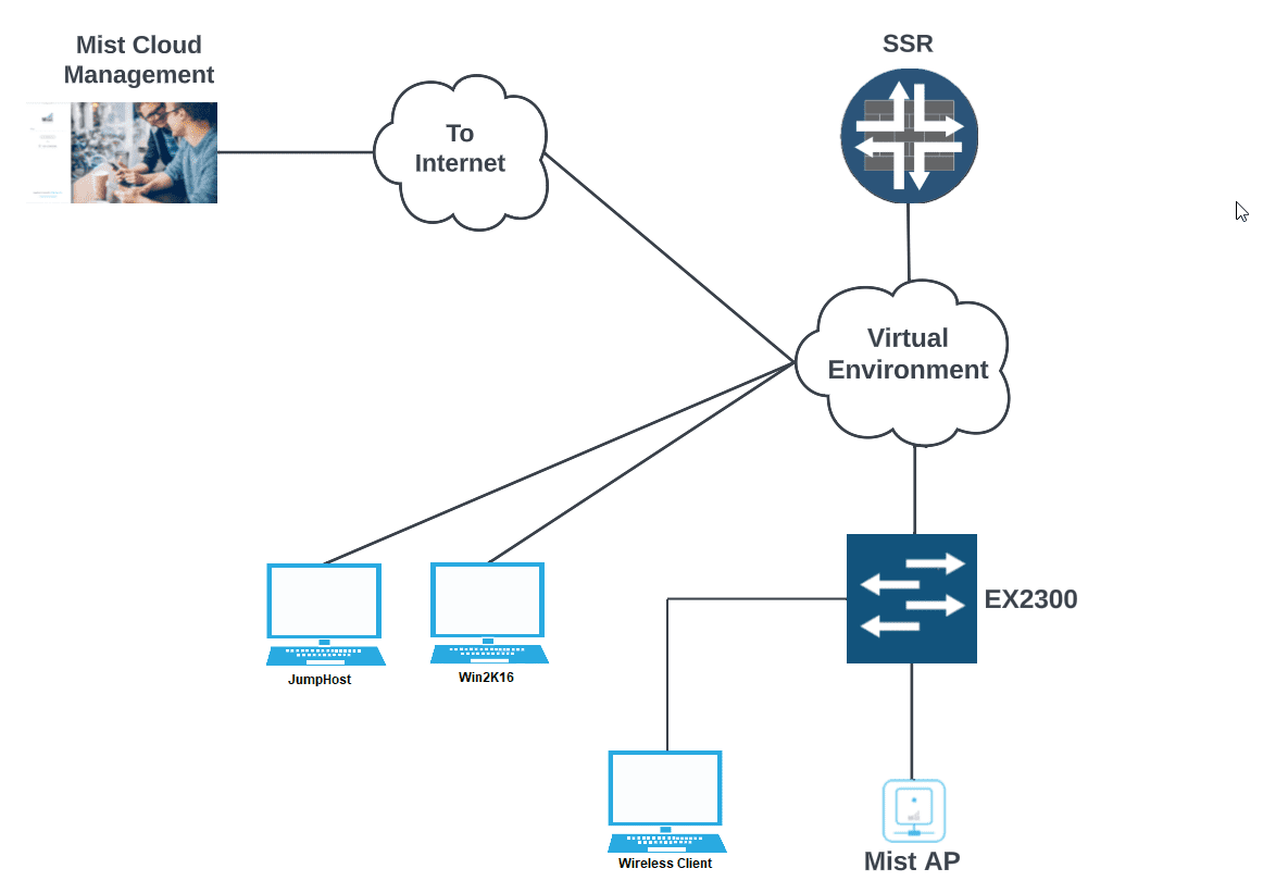 juniper-mist-full-stack-fundamentals-lab-wwt