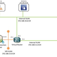 Microsoft System Center Configuration Manager (SCCM) Lab - WWT