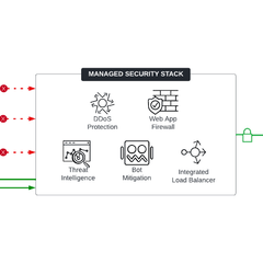 F5 Distributed Cloud WAAP Use Cases Demo - WWT