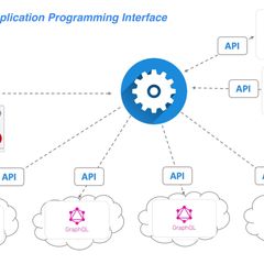 GraphQL Application Programming Interface (API) Fundamentals - WWT